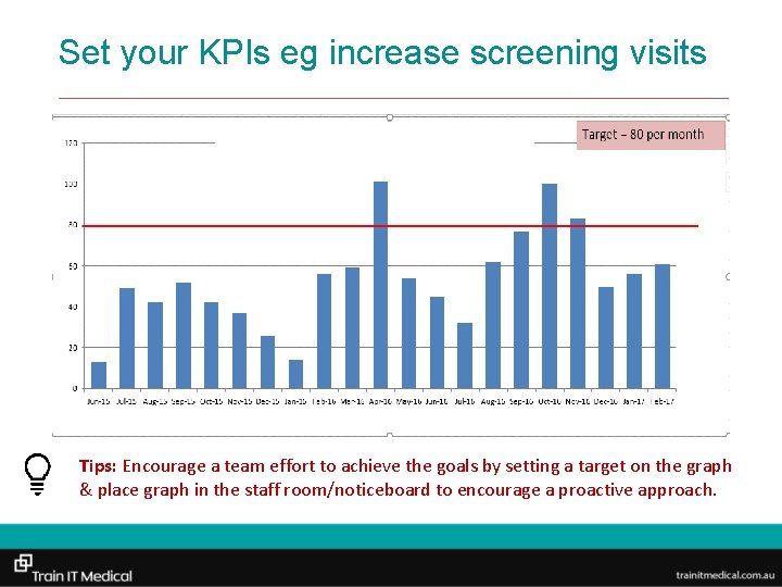 Set your KPIs eg increase screening visits Tips: Encourage a team effort to achieve