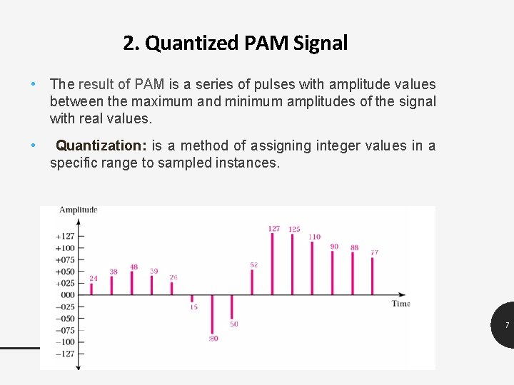 Lecture 2 Pulse Code Modulation PCM 1 st