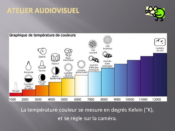 ATELIER AUDIOVISUEL La température couleur se mesure en degrés Kelvin (°K), et se règle