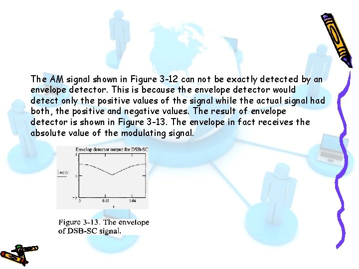 The AM signal shown in Figure 3 -12 can not be exactly detected by