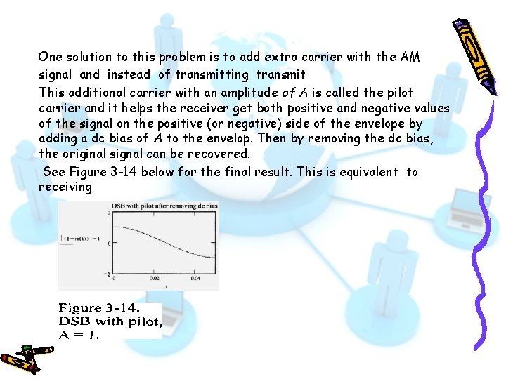 One solution to this problem is to add extra carrier with the AM signal