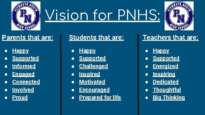 Vision for PNHS: Parents that are: ● ● ● ● Happy Supported Informed Engaged