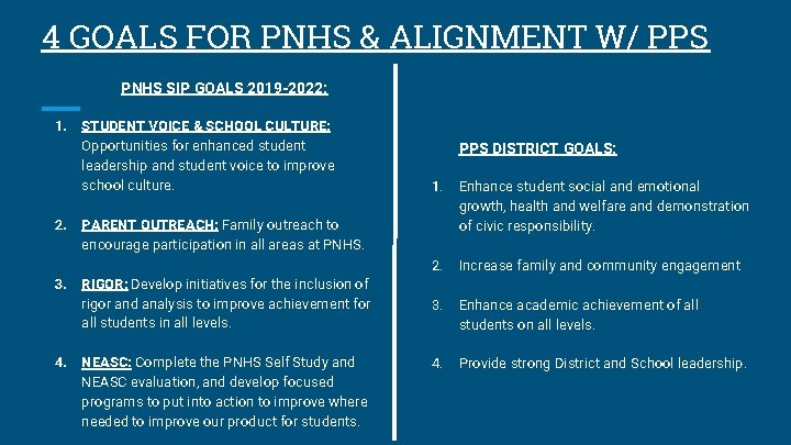 4 GOALS FOR PNHS & ALIGNMENT W/ PPS PNHS SIP GOALS 2019 -2022: 1.