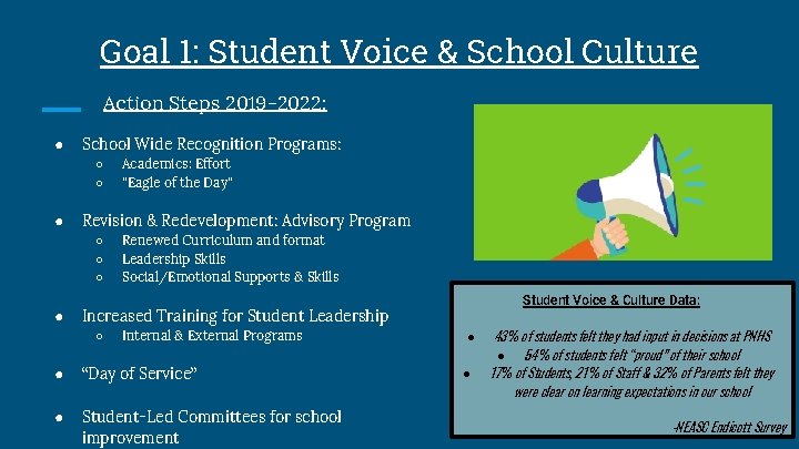 Goal 1: Student Voice & School Culture Action Steps 2019 -2022: ● School Wide