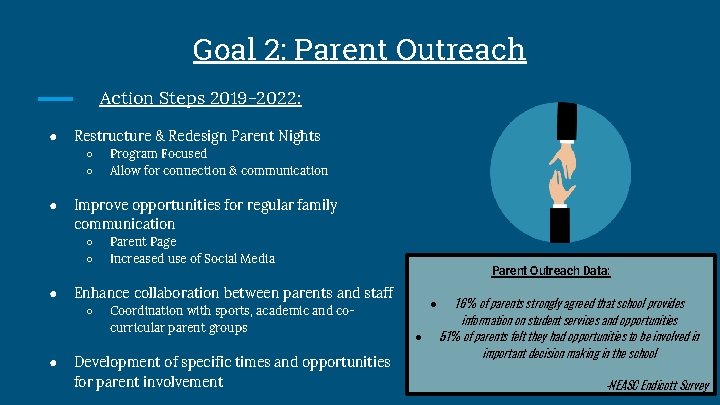 Goal 2: Parent Outreach Action Steps 2019 -2022: ● Restructure & Redesign Parent Nights
