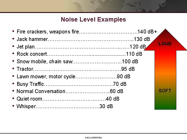 Noise Level Examples • • • Fire crackers, weapons fire………………. 140 d. B+ Jack