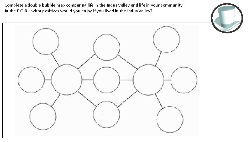 Complete a double bubble map comparing life in the Indus Valley and life in