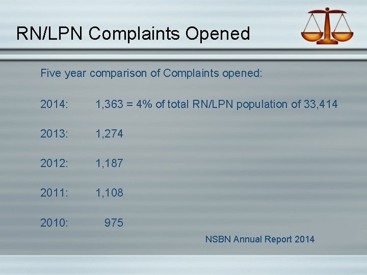 RN/LPN Complaints Opened Five year comparison of Complaints opened: 2014: 1, 363 = 4%