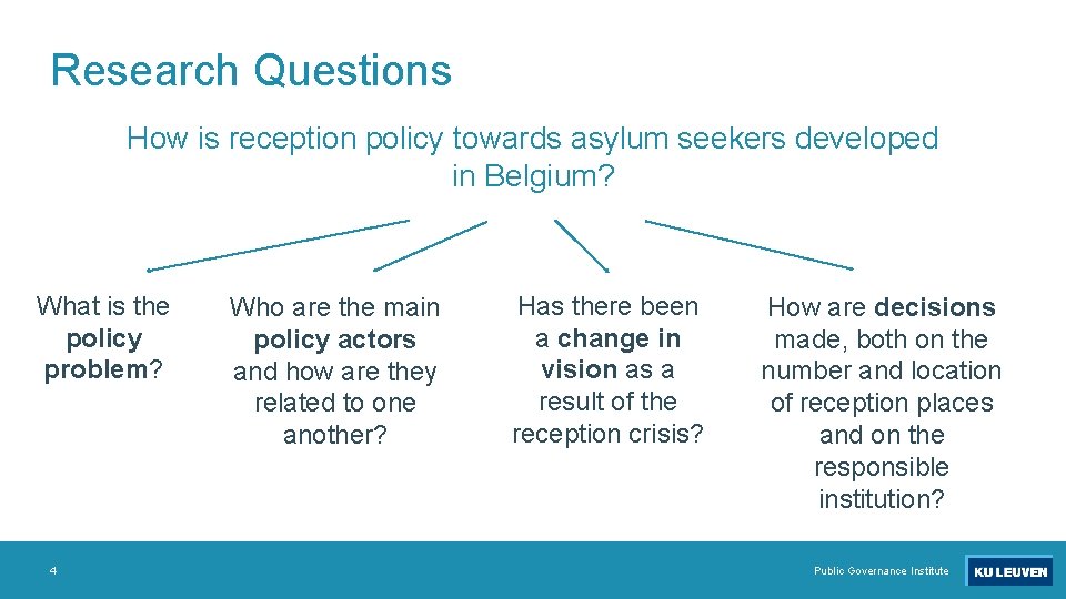 Research Questions How is reception policy towards asylum seekers developed in Belgium? What is