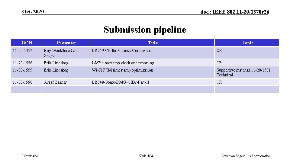 Oct. 2020 doc. : IEEE 802. 11 -20/1370 r 26 Submission pipeline DCN Presenter