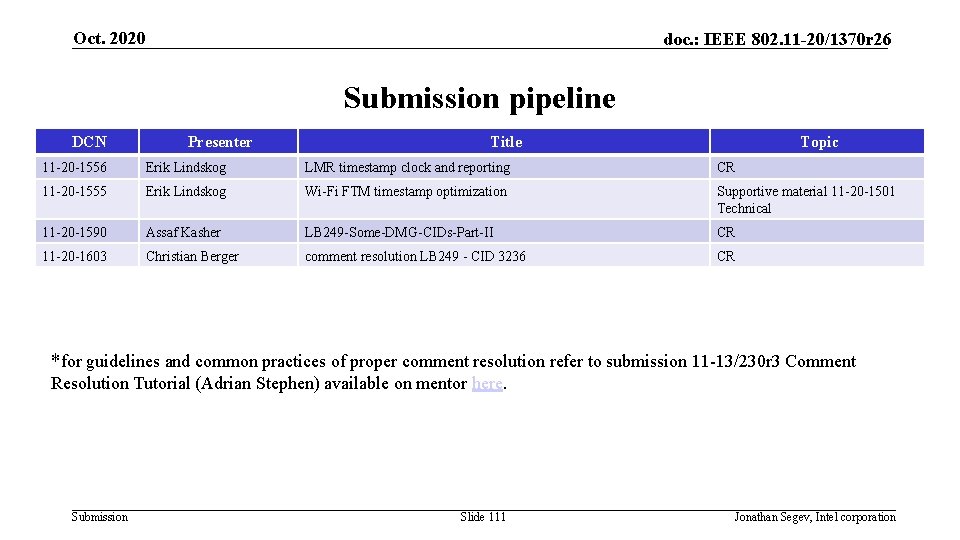 Oct. 2020 doc. : IEEE 802. 11 -20/1370 r 26 Submission pipeline DCN Presenter