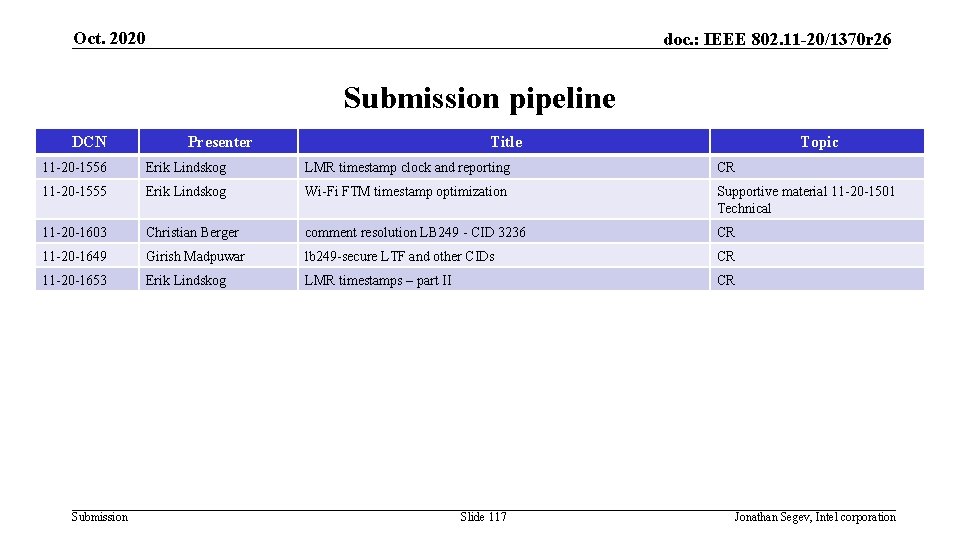 Oct. 2020 doc. : IEEE 802. 11 -20/1370 r 26 Submission pipeline DCN Presenter