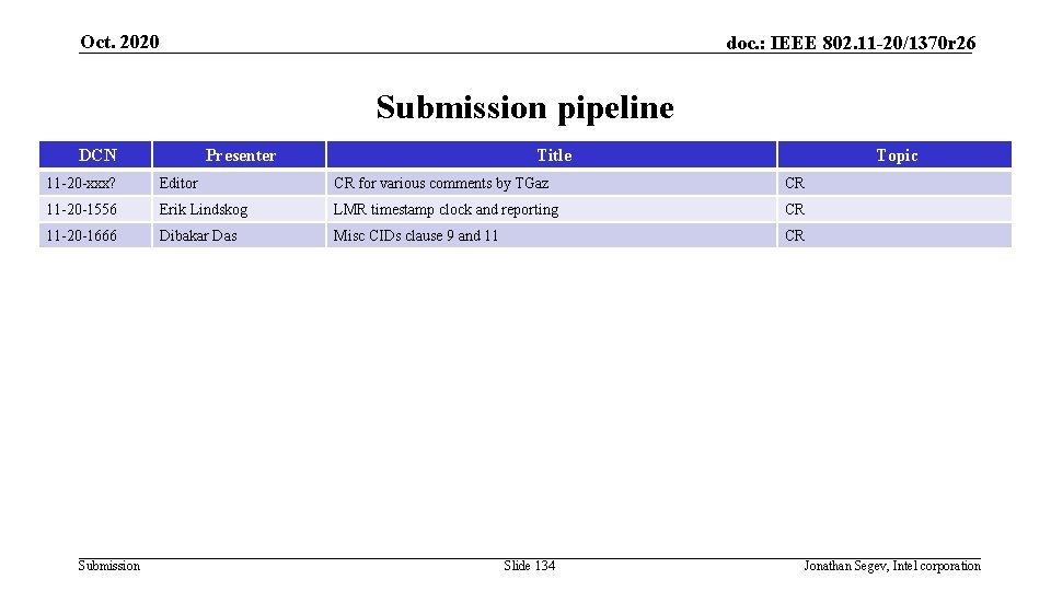Oct. 2020 doc. : IEEE 802. 11 -20/1370 r 26 Submission pipeline DCN Presenter