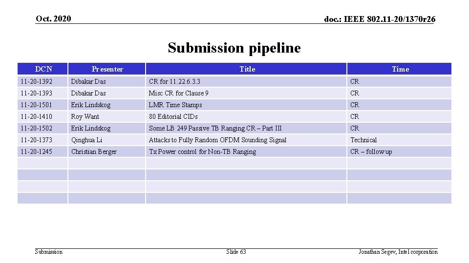 Oct. 2020 doc. : IEEE 802. 11 -20/1370 r 26 Submission pipeline DCN Presenter