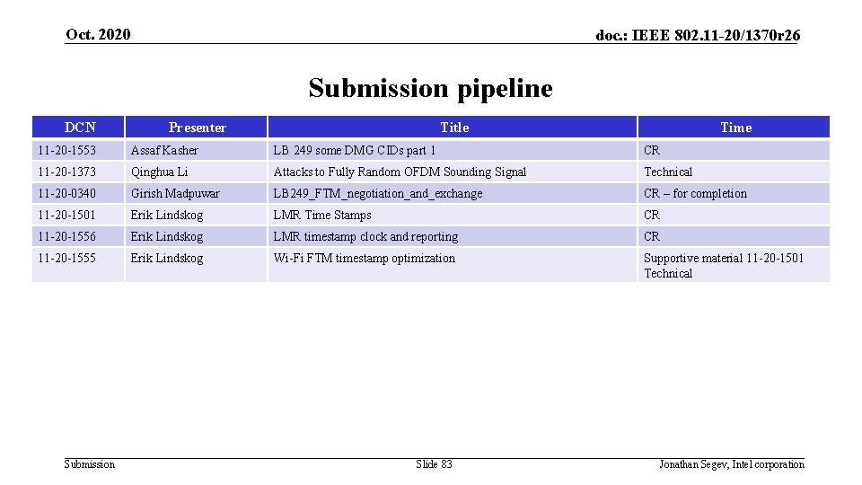 Oct. 2020 doc. : IEEE 802. 11 -20/1370 r 26 Submission pipeline DCN Presenter