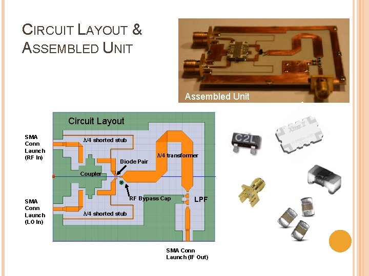 CIRCUIT LAYOUT & ASSEMBLED UNIT Assembled Unit Circuit Layout SMA Conn Launch (RF In)