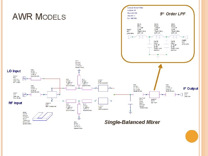 AWR MODELS 5 th Order LPF Single-Balanced Mixer 