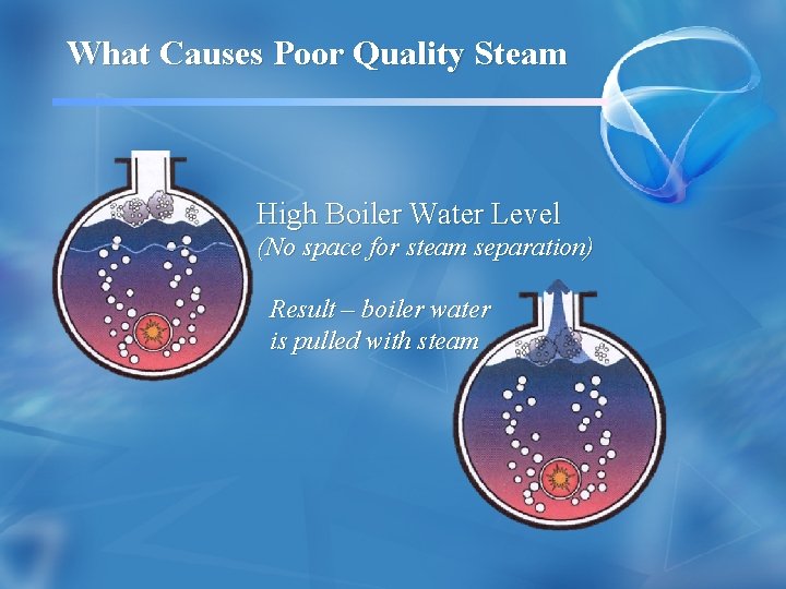 What Causes Poor Quality Steam High Boiler Water Level (No space for steam separation)