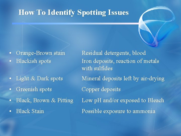 How To Identify Spotting Issues • Orange-Brown stain • Blackish spots Residual detergents, blood