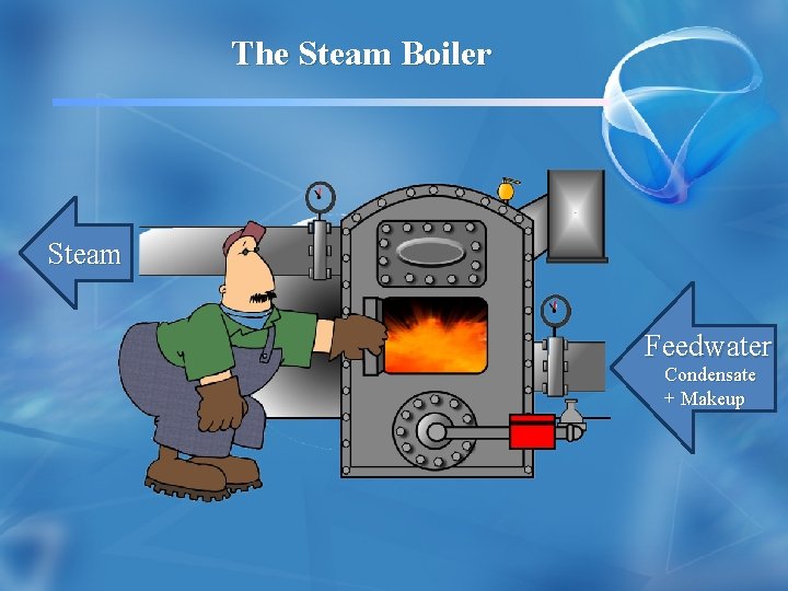 The Steam Boiler Steam Feedwater Condensate + Makeup 