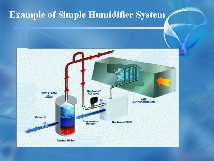 Example of Simple Humidifier System 
