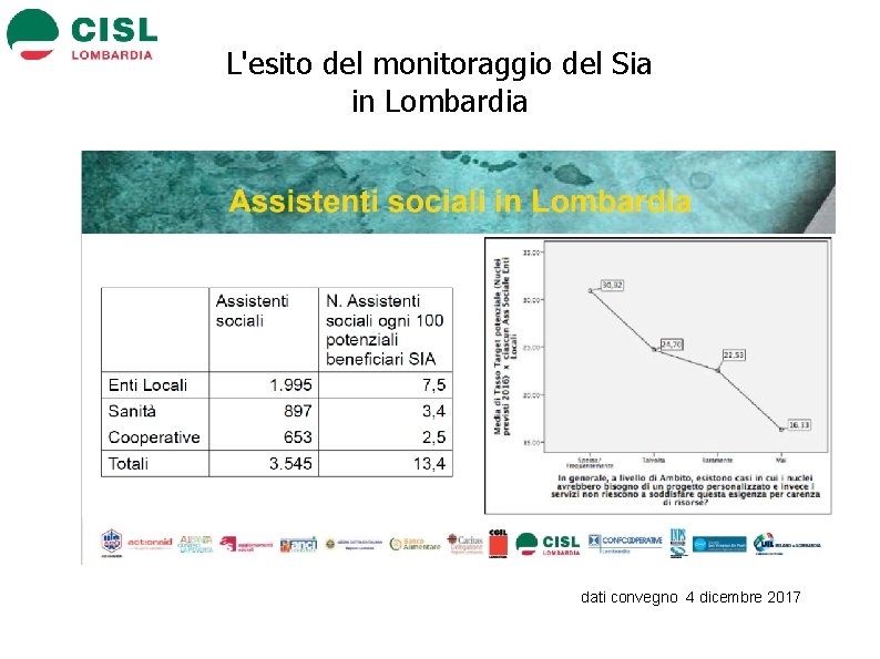 L'esito del monitoraggio del Sia in Lombardia dati convegno 4 dicembre 2017 