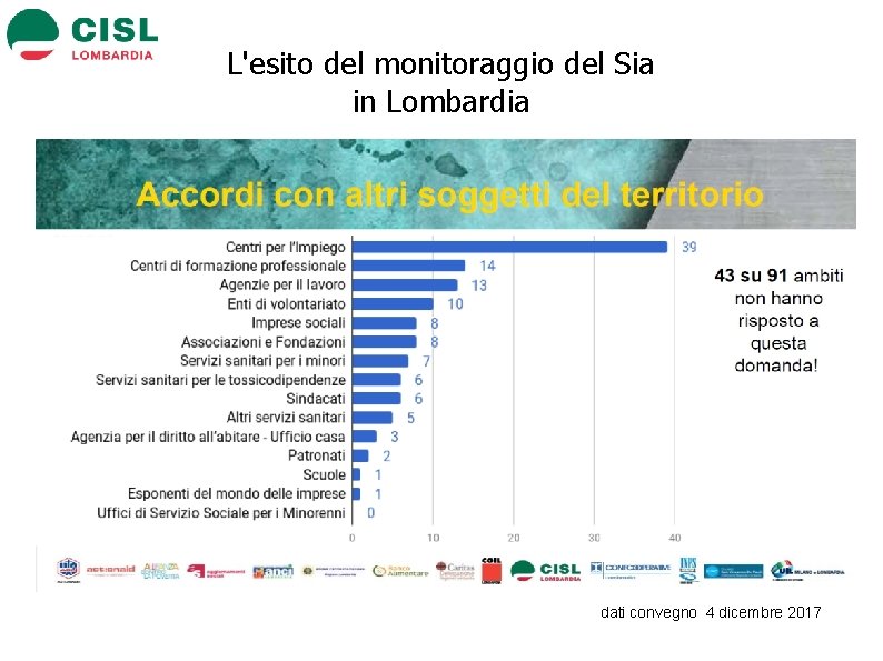 L'esito del monitoraggio del Sia in Lombardia dati convegno 4 dicembre 2017 