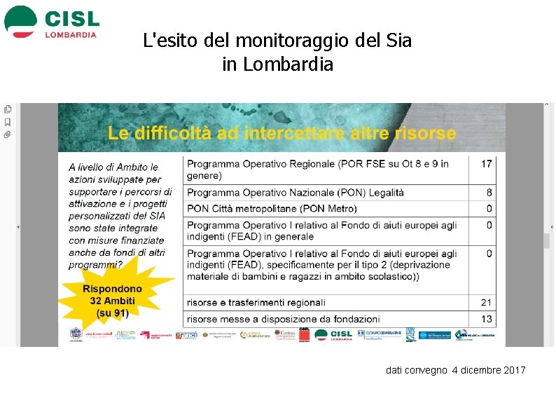 L'esito del monitoraggio del Sia in Lombardia dati convegno 4 dicembre 2017 