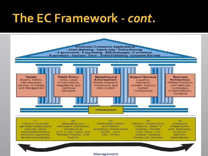 EBusiness Fundamentals Introduction Ahmed Salah ahmed salahmcit gov