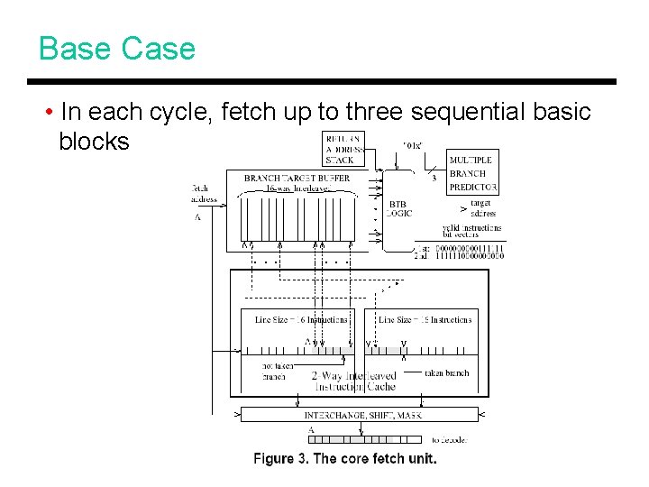 Base Case • In each cycle, fetch up to three sequential basic blocks 