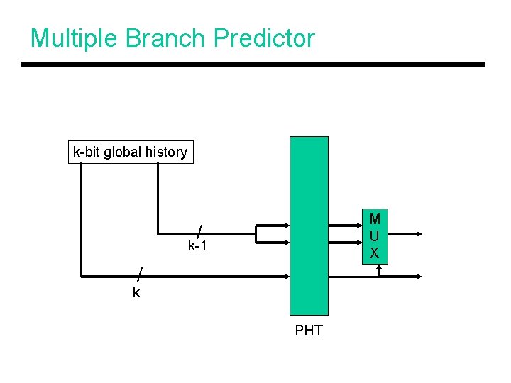 Multiple Branch Predictor k-bit global history M U X / k-1 / k PHT