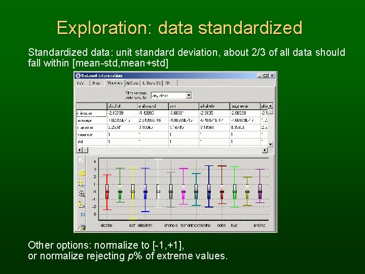 Exploration: data standardized Standardized data: unit standard deviation, about 2/3 of all data should