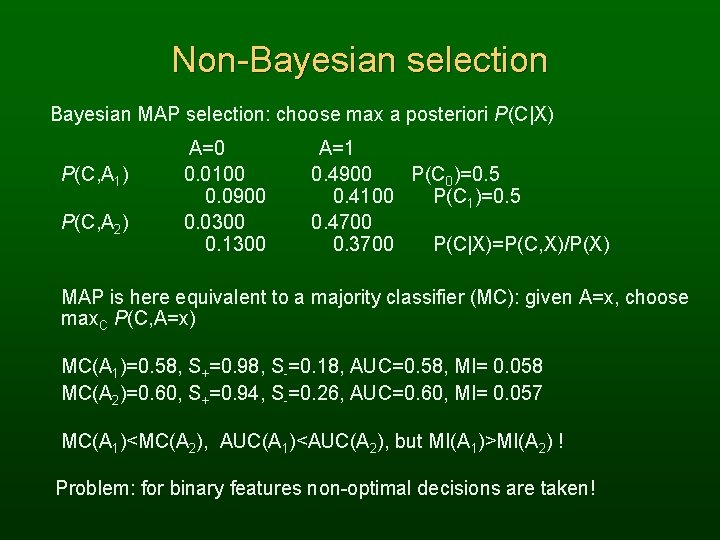 Non-Bayesian selection Bayesian MAP selection: choose max a posteriori P(C|X) P(C, A 1) P(C,