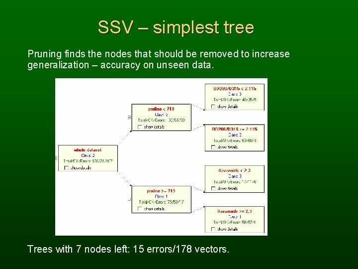 SSV – simplest tree Pruning finds the nodes that should be removed to increase