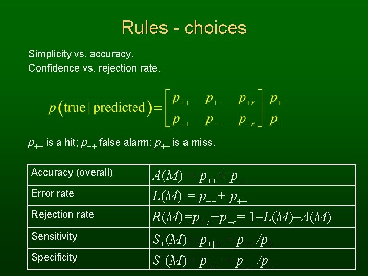 Rules - choices Simplicity vs. accuracy. Confidence vs. rejection rate. p++ is a hit;