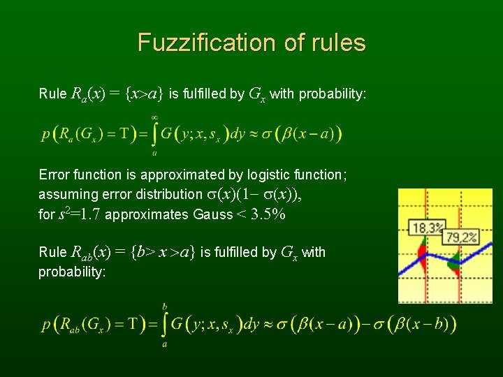 Fuzzification of rules Rule Ra(x) = {x>a} is fulfilled by Gx with probability: Error