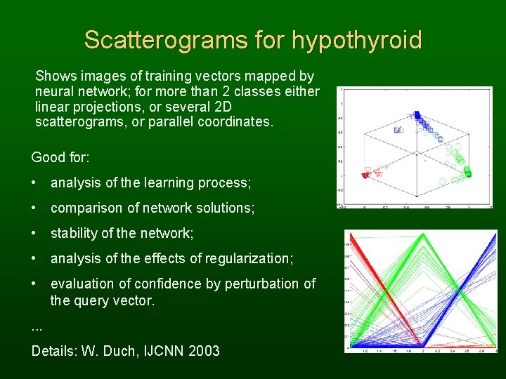 Scatterograms for hypothyroid Shows images of training vectors mapped by neural network; for more