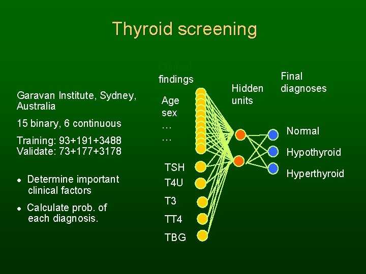 Thyroid screening Clinical findings Garavan Institute, Sydney, Australia 15 binary, 6 continuous Training: 93+191+3488