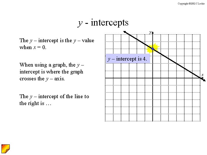 y - intercepts y The y – intercept is the y – value when