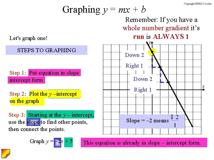 Graphing y = mx + b Remember: If you have a whole number gradient