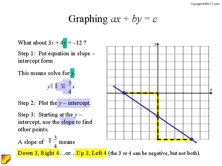 Graphing ax + by = c What about 3 x + 4 y =