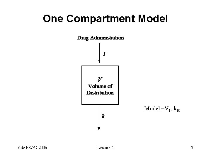 One Compartment Model =V 1, k 10 Adv PK/PD 2006 Lecture 6 2 