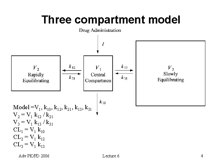 Three compartment model Model =V 1, k 10, k 12, k 21, k 13,
