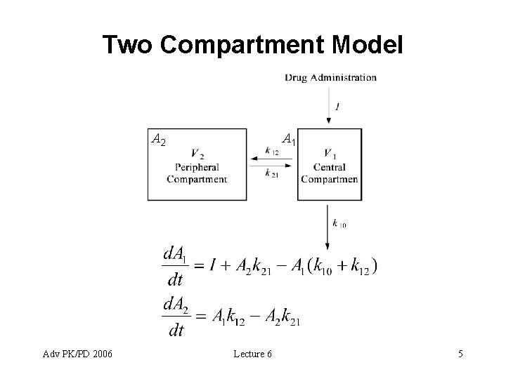 Two Compartment Model A 2 Adv PK/PD 2006 A 1 Lecture 6 5 