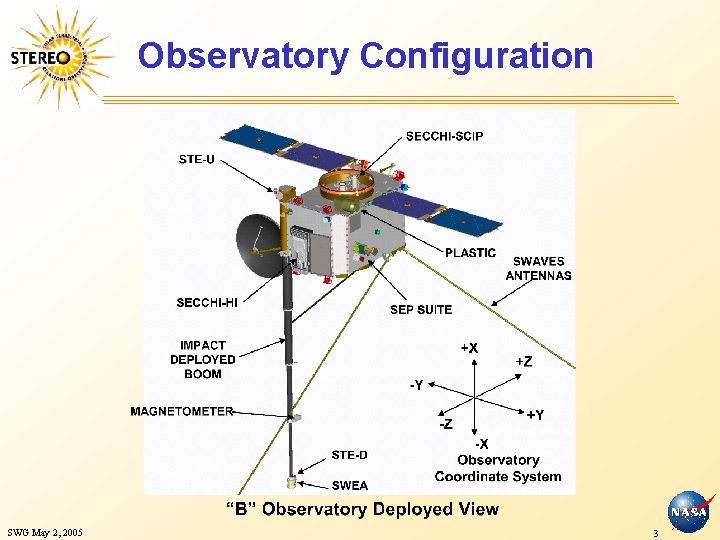 Observatory Configuration SWG May 2, 2005 3 