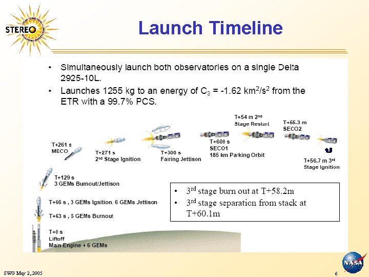 Launch Timeline SWG May 2, 2005 6 