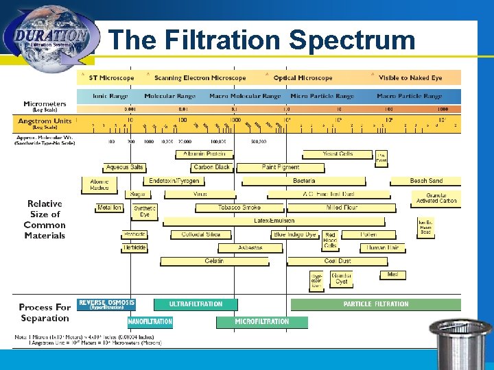 The Filtration Spectrum 