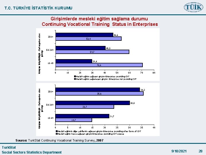 T. C. TÜRKİYE İSTATİSTİK KURUMU Girişim büyüklüğü - Enterprise size group Girişimlerde mesleki eğitim