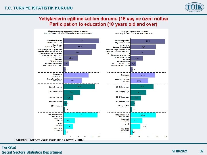 T. C. TÜRKİYE İSTATİSTİK KURUMU Yetişkinlerin eğitime katılım durumu (18 yaş ve üzeri nüfus)
