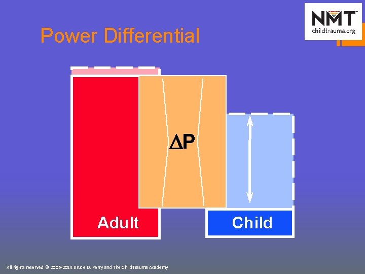 Power Differential DP Adult All rights reserved © 2006 -2014 Bruce D. Perry and